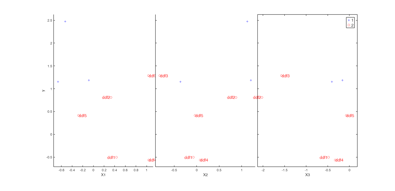 Click here for the graphical output of this example (link to Ro.S.A. website)